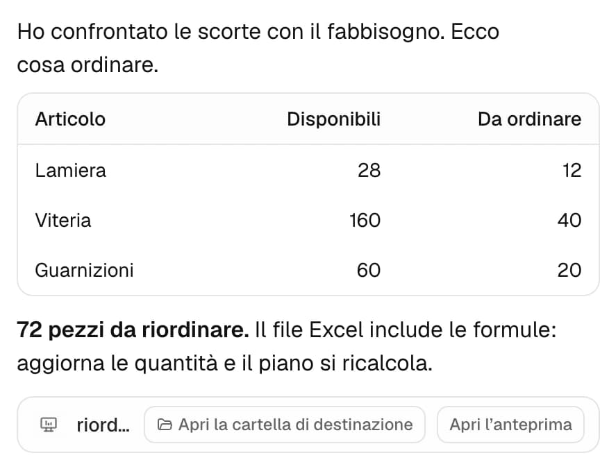 Nadia confronta scorte e fabbisogno e prepara il piano di riordino in Excel