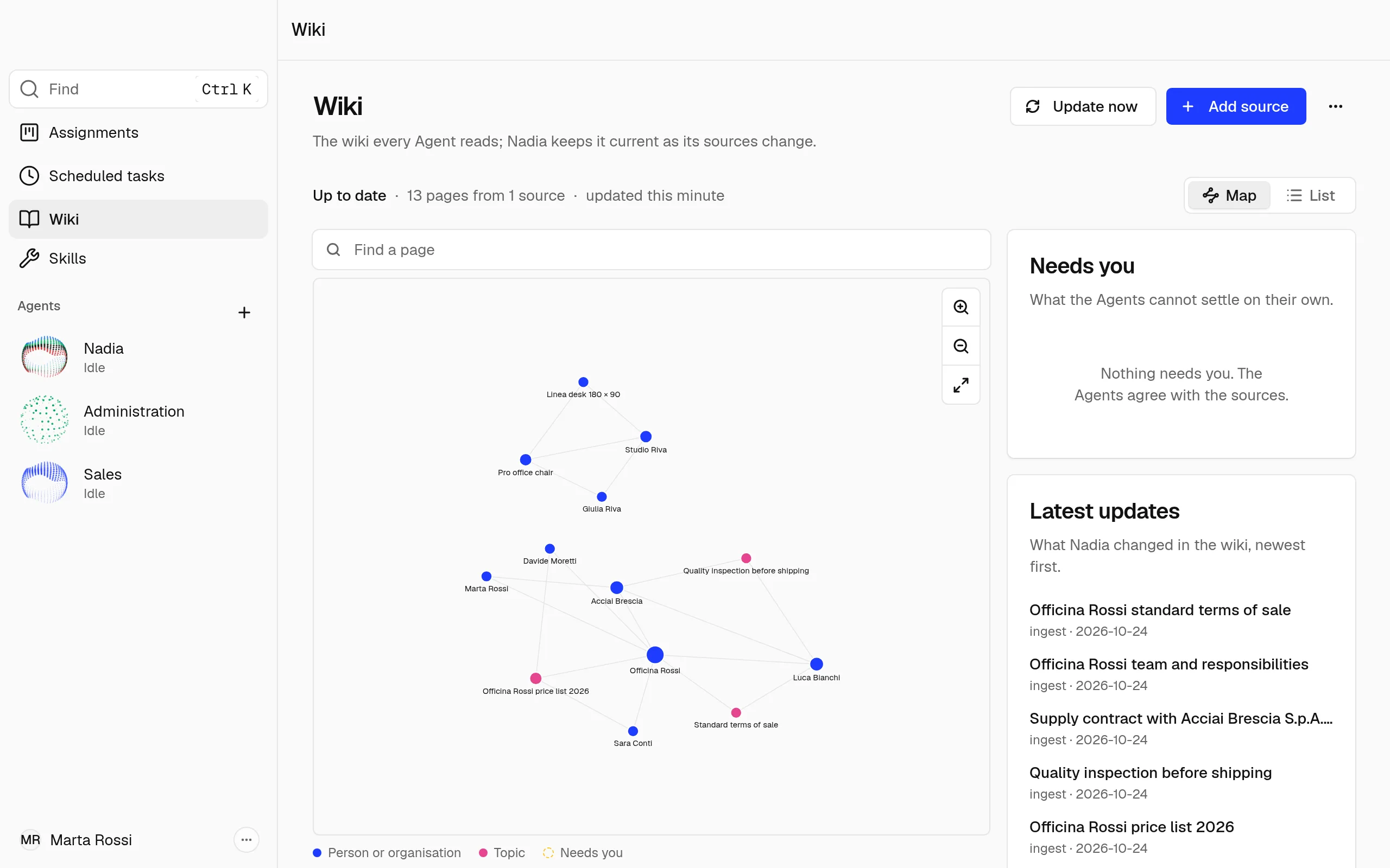 The Wiki's map of Officina Rossi's pages, with Needs you and Latest updates beside it.