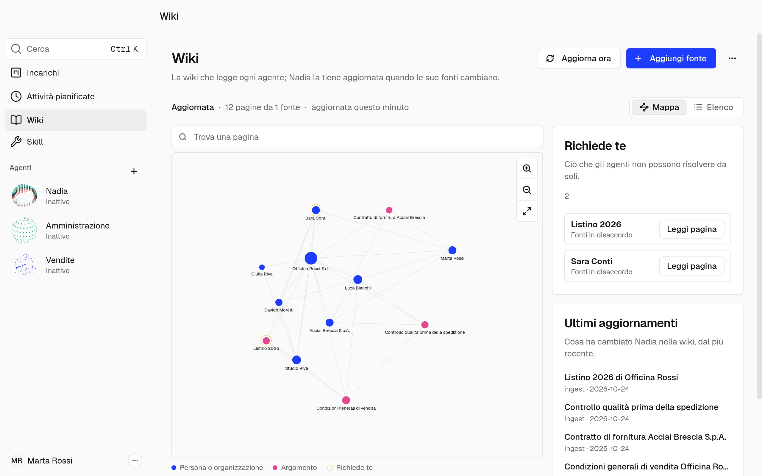 La mappa della Wiki con le pagine di Officina Rossi, e accanto Richiede te e Ultimi aggiornamenti.